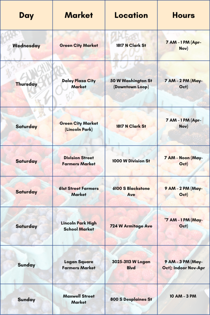 Chicago Farmers Market Schedule